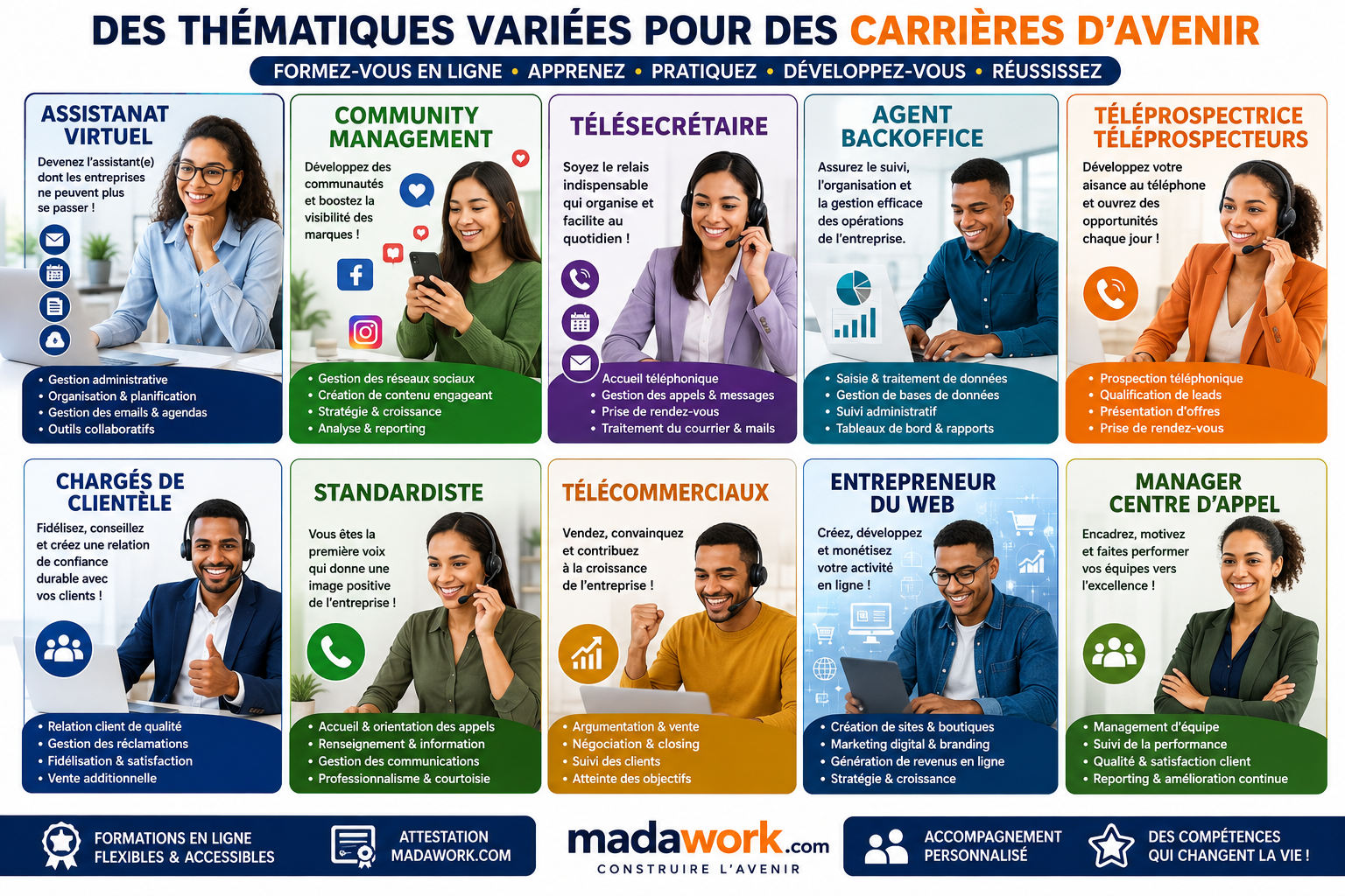Toutes les thématiques de formation disponibles